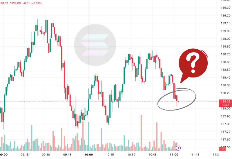 Solana's Market Decline Amid U.S. Crypto Strategic Reserve Announcement